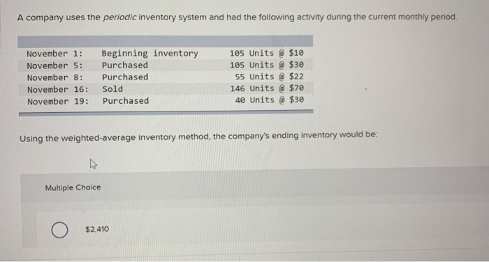units at $205 Sales 14 units 13 units 17 units 16 units