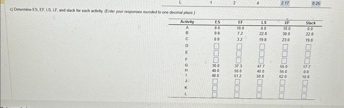  answer E please c) Determine ES, EF, LS, U, and slack