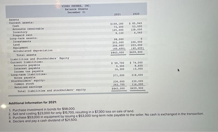 11-4, 11-5) 4 The income statement, balance sheets, and additional information for