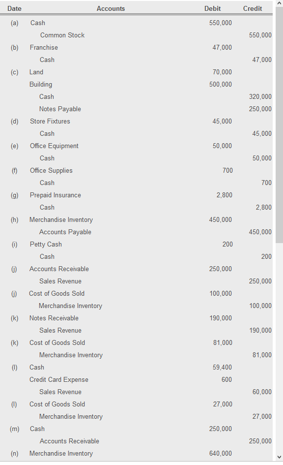 any accounts with a zero balance after posting the transactions, select a
