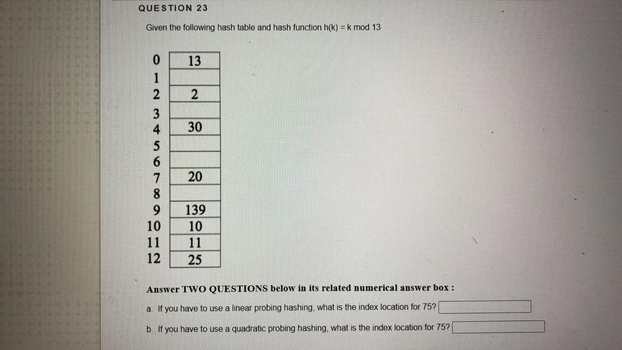  QUESTION 23 Given the following hash table and hash function h(k)