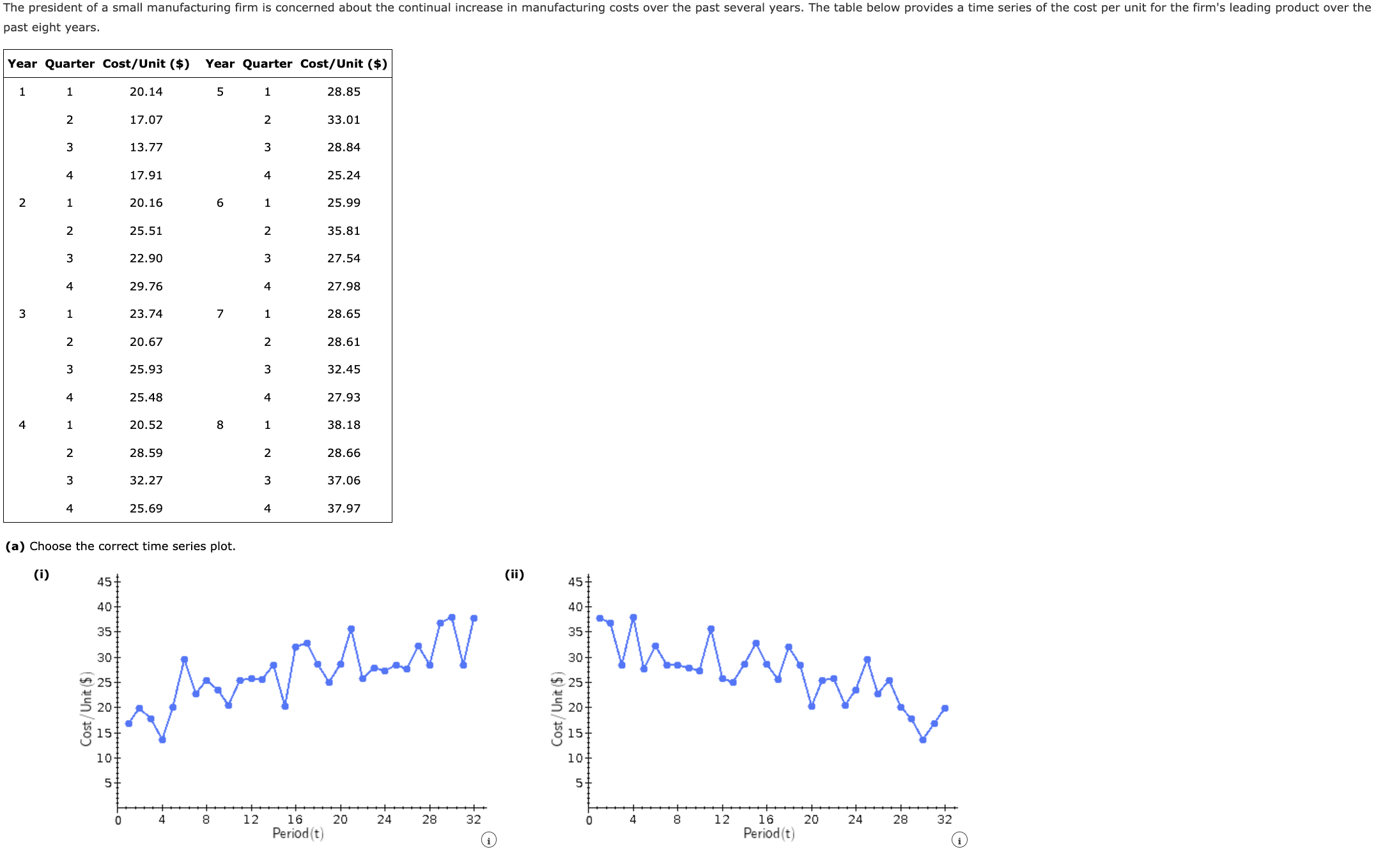  (a) Choose the correct time series plot. (i) (ii) (iii) (iv)
