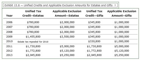 in 2009. In 2009, Leonard gave his son property that resulted in