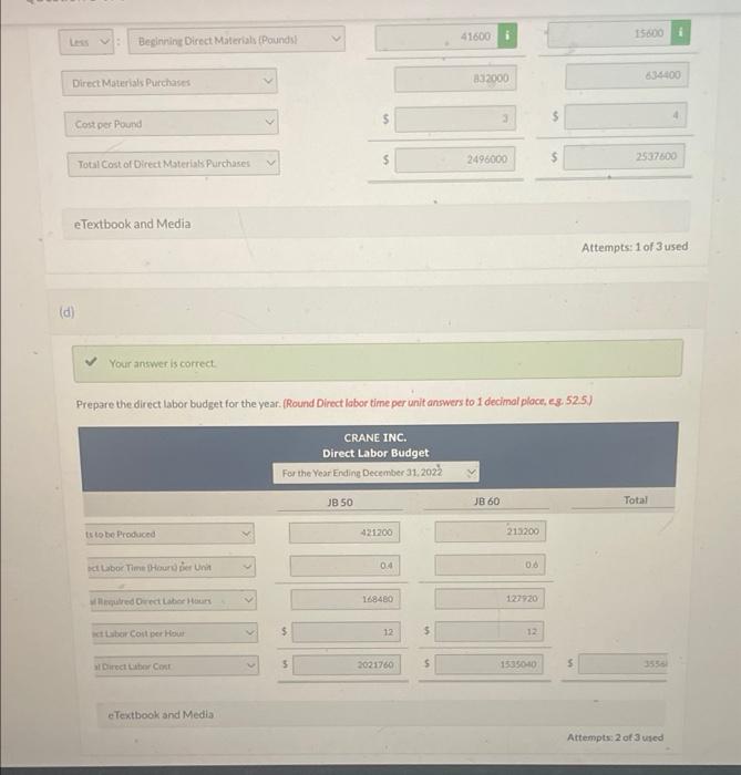 Sales budget: 416,000 208,000 $20 $25 31,200 15,600 Anticipated volume in units