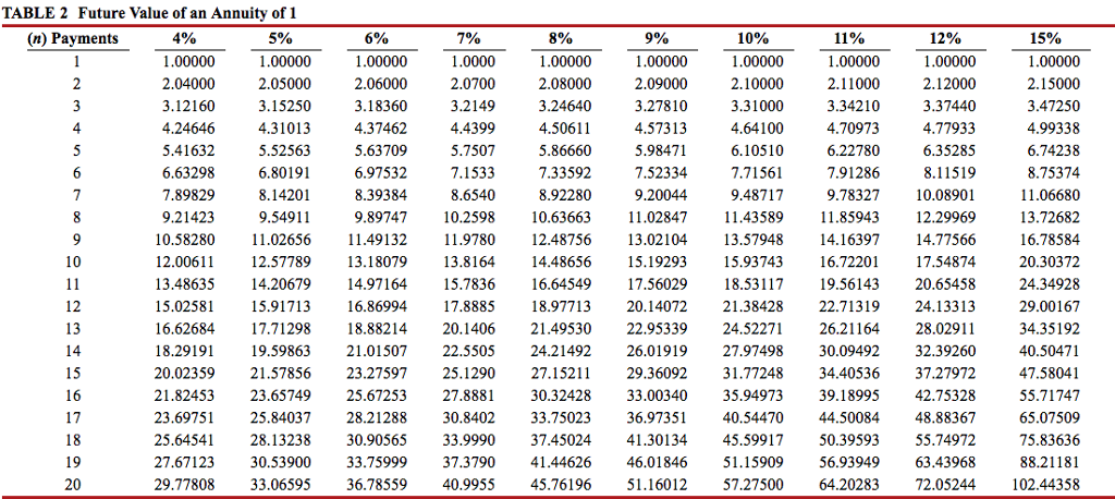for 8 sessions of 1 week each. The company would hire college