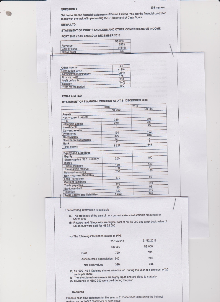 (35 marka) QUESTION 2 Set below are the financial stetements of