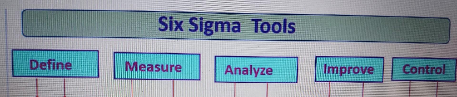 Explain about Regression analysis , it's definition and application, its advantages