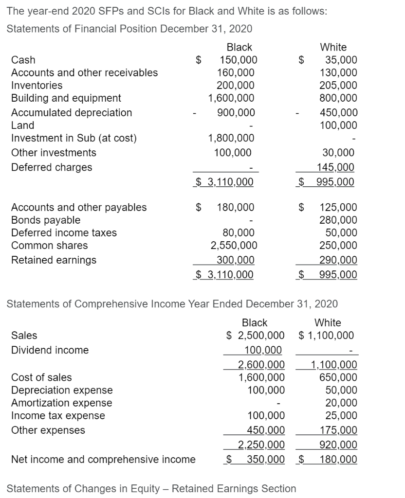 4, 2020, Black Corporation acquired 100% of the outstanding shares of White
