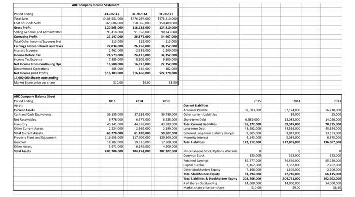 your company is forming a task force to review the financials and