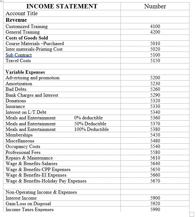 testing your manual 2. Sage 50 and QuickBooks bookkeeping skills, using your