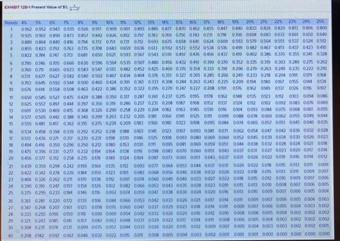 [LO12-2, LO12-6) Derrick Iverson is a divisional manager for Holston Company. His