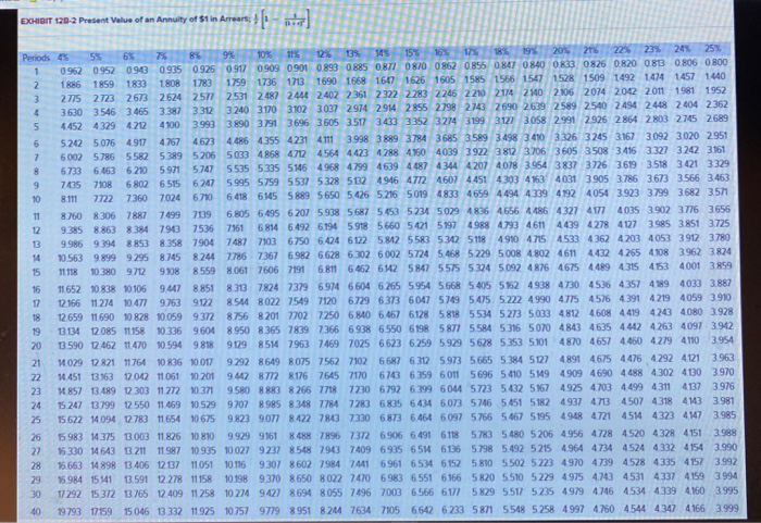 annual pay raises are largely determined by his division's return on investment