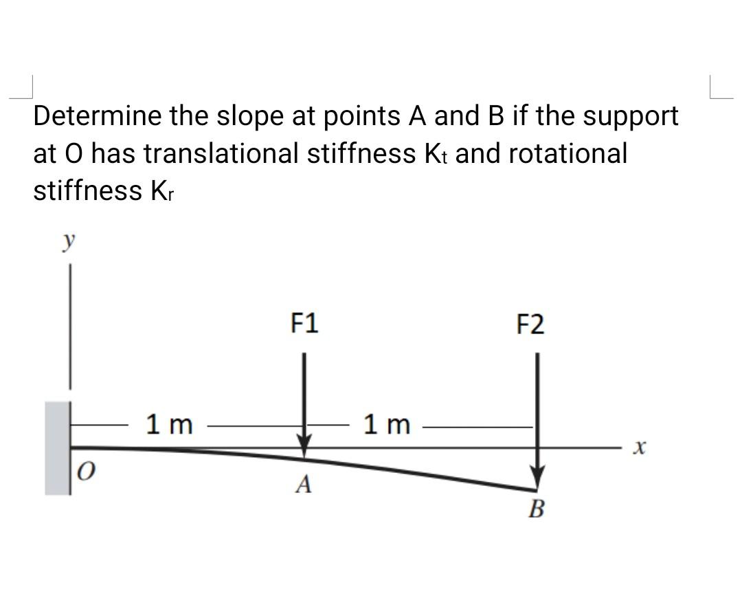  I do not want the solution using artificial intelligence (I want