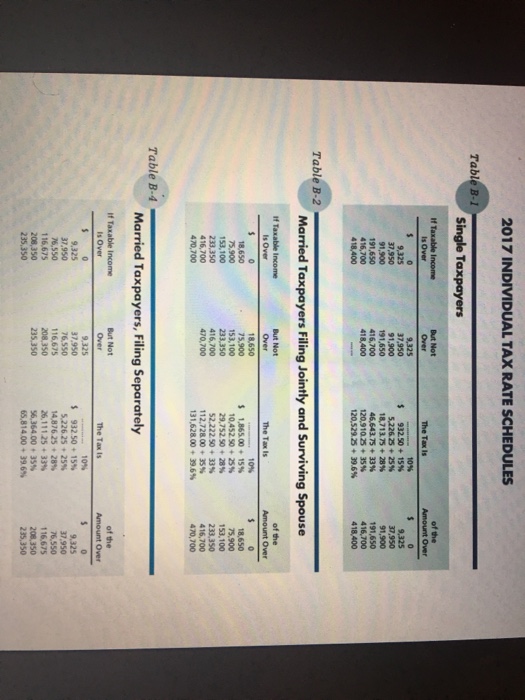 taxable income of $129,600 in the current year. She receives $33,900 per