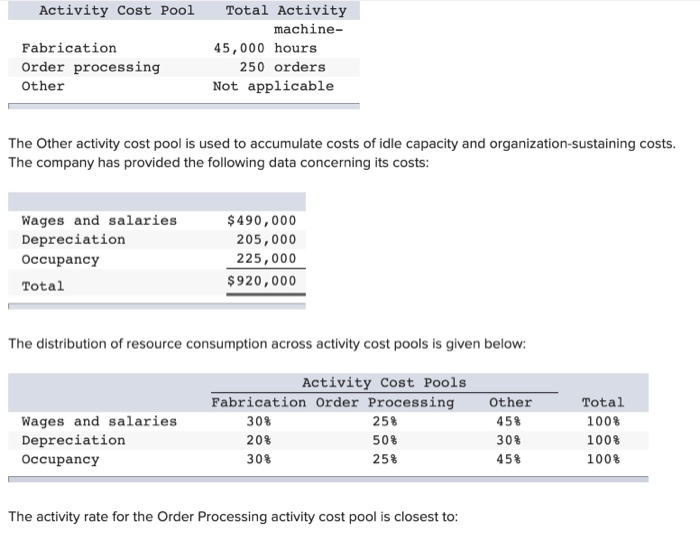 Leaper Corporation Uses an Activity-Based costing system Activity Cost Pool Fabrication Order