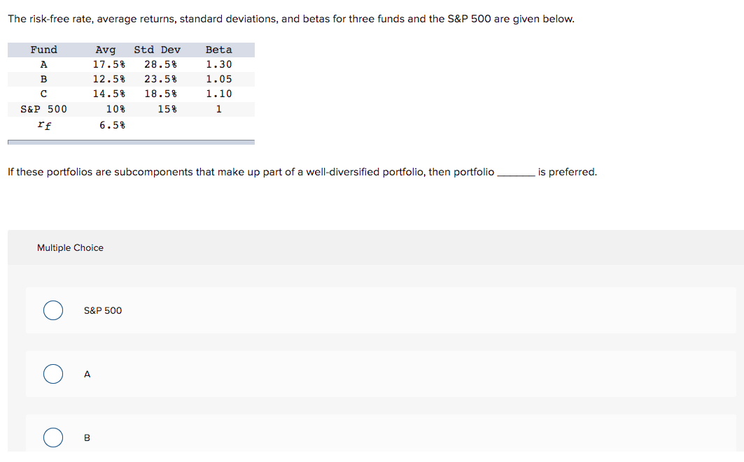 The risk-free rate, average returns, standard deviations, and betas for three