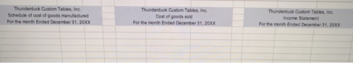 keeping track of the costs incurred to manufacture the tables using Job