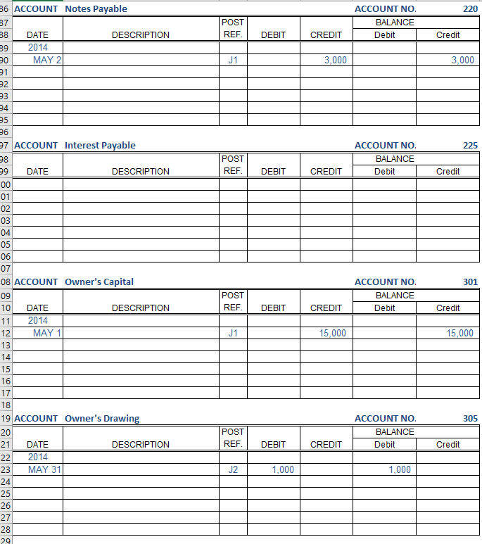 following information relates to the month of May, 2014. (Round all calculations