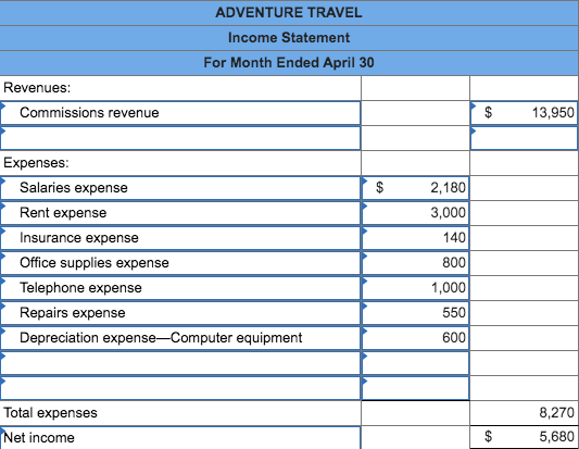 $580 of unpaid and unrecorded salaries as of month-end. e. The company