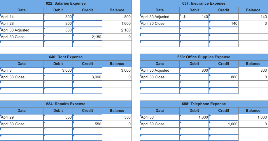 tab, prepare an adjusted trial balance as of April 30. 5b. Prepare