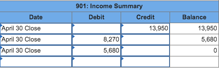 the income statement for the month of April 30. 5c. Prepare the