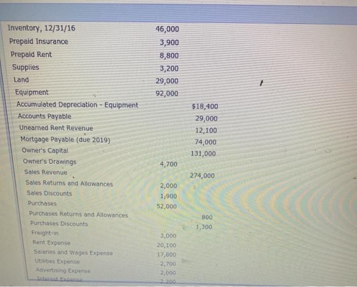 Blossom Construction Company on December 31, 2017, contained the following accounts at