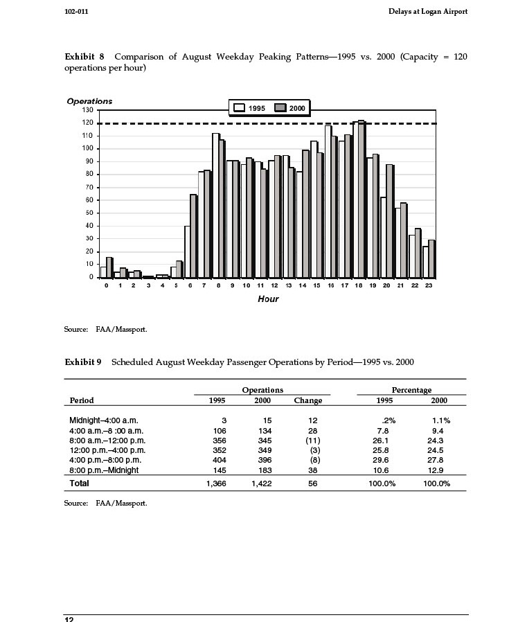  Please Answer Question 2. a to d. Thank you in advance.