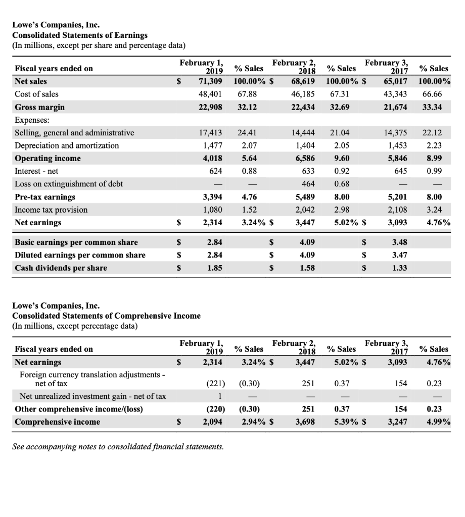 Interest Coverage Use the information in Lowe's 2018 Balance Sheet and Income
