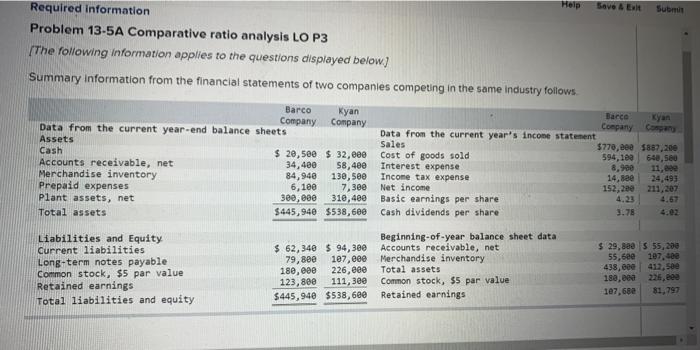  Help Sub Required information Problem 13-5A Comparative ratio analysis LO P3