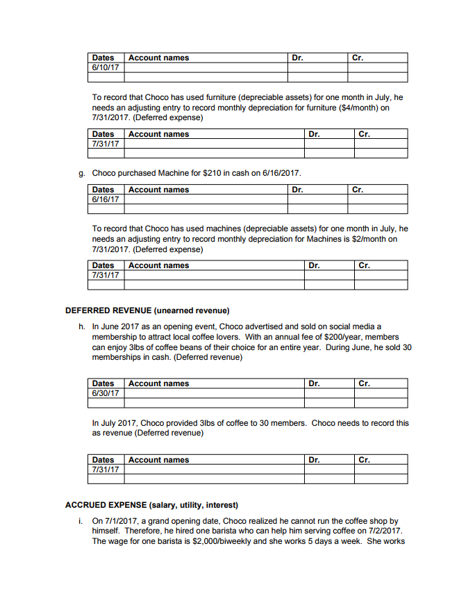 this coffee shop on July 1, 2017 and he has operated for