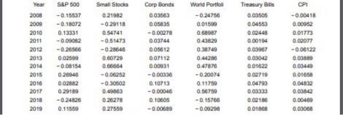  3. Download the data from the following data table ( you