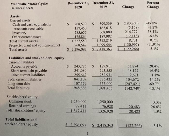 Required: Create a LIFO Inventory Method for following information. In 2021, Mandrake