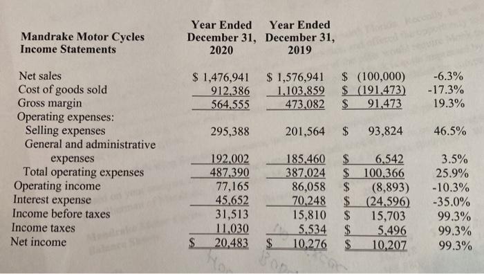 Motorcycles deckared bankruptcy. Subsequently, it was determined that in fiscal year 2020,