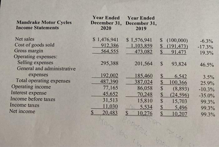 result was a substantial decrease in production cost oer unit. The company