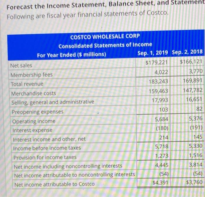 Question 4 Forecast the Income Statement, Balance Sheet, and Statement Following are