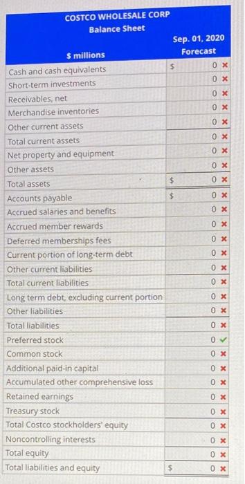 Merchandise costs 159,463 147,782 Selling, general and administrative 17,993 16,651 Preopening expenses