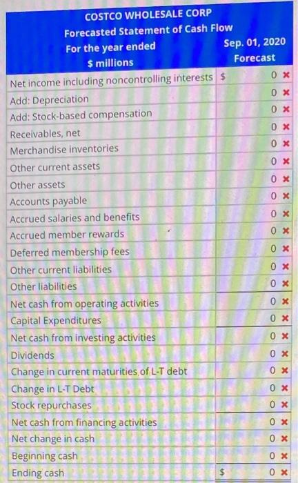 103 82 Operating income 5,684 5,376 Interest expense (180) (191) Interest income