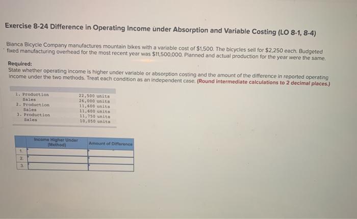  Exercise 8-24 Difference in Operating Income under Absorption and Variable Costing