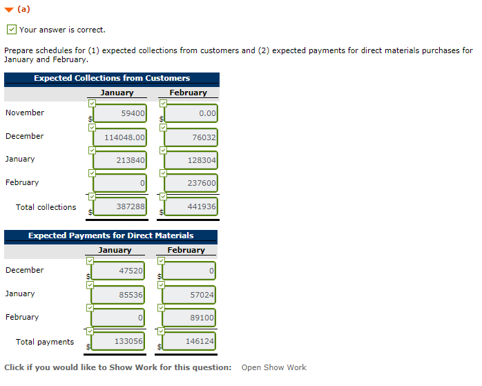 prepares monthly cash budgets. Relevant data from operating budgets for 2017 are