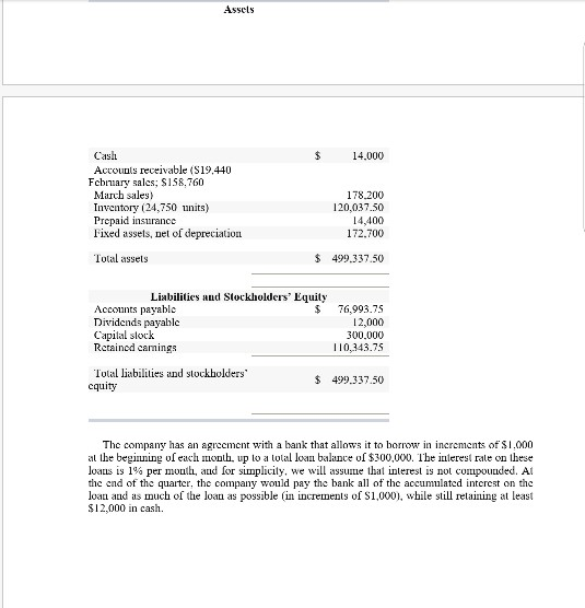 budgel by month and the total for the 2nd quarter. Use formulas