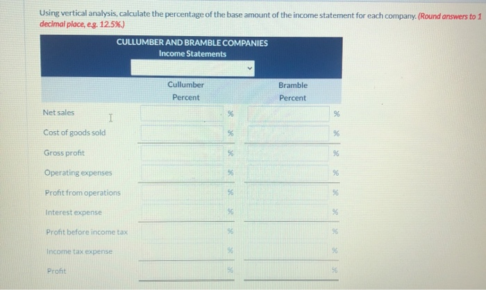 competitors, are shown below for the year ended December 31, 2021 Net