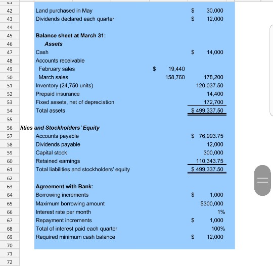 to create a purchases budget in units and dollars. Note: this company