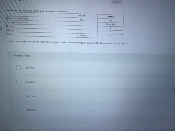  Saved Advision's operating data for the past two years is as