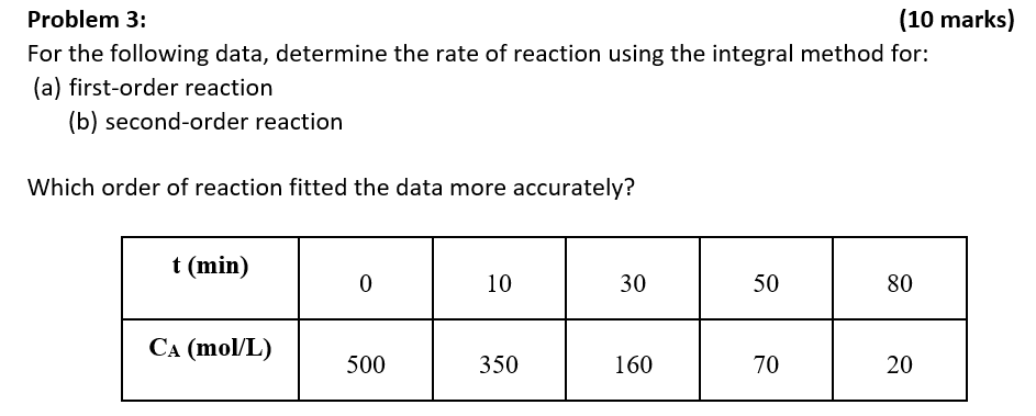  Problem 3: (10 marl For the following data, determine the rate