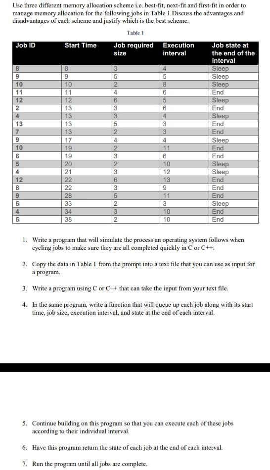  Modern Operating System Do all Questions. Use three different memory allocation
