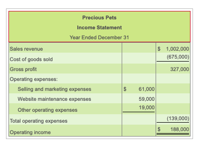 the sale of exotic pet gifts and accessories over the web. The