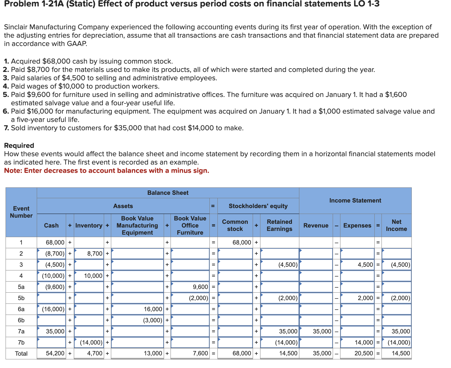  Problem 1-21A (Static) Effect of product versus period costs on financial