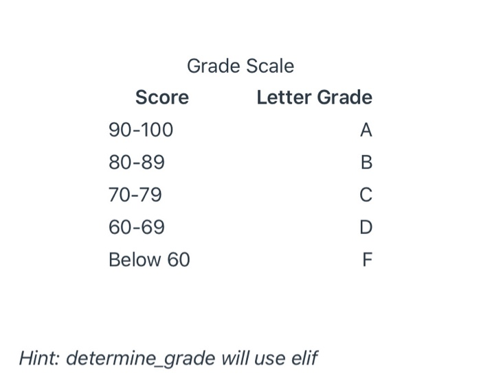values Lesson: Write a program that asks a user to enter five