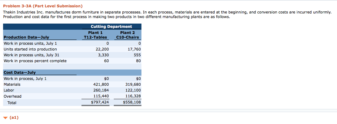  Show work please Problem 3-3A (Part Level Submission) n Industries Inc.