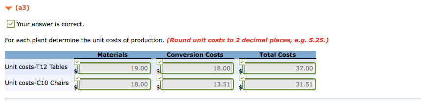 at the beginning, and conversion cost are incurred uniformly Thaki Production and